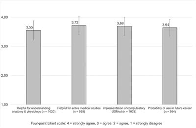 Students' Perspectives on Curricular Ultrasound Education at German Medical Schools